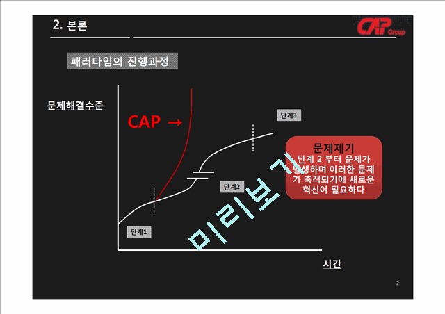 CAP의 현재와 미래,CAP,경영혁신,경영혁신사례,혁신경영,혁신경영사례   (2 )